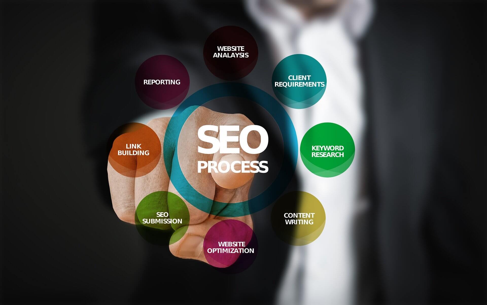 تحسين محركات البحث (SEO)